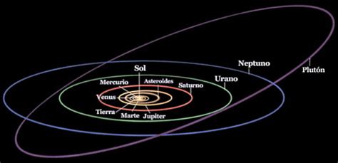 Los Planetas del Sistema Solar 🌠 Atlas de astronomía