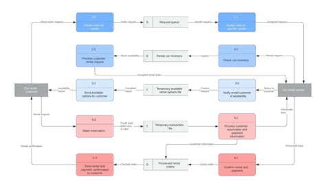 Database Schema Online | Lucidchart