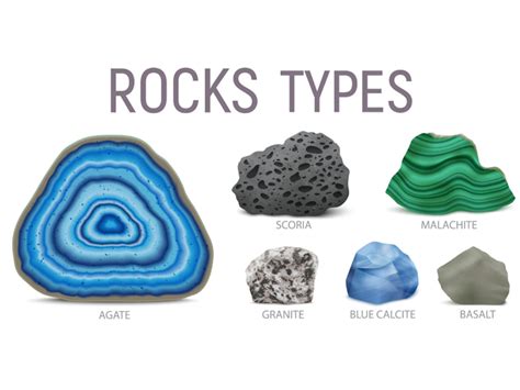 What Are the 3 Types of Rocks? - Earth How