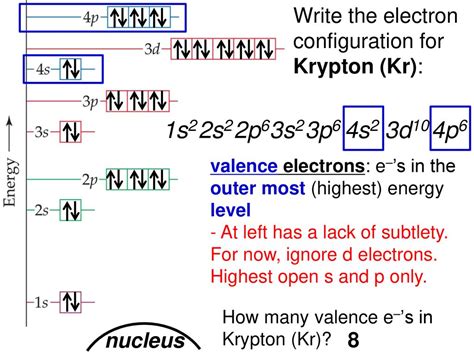 Valence Krypton Electron Configuration : Webelements Periodic Table Krypton Properties Of Free ...