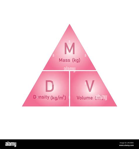 Density, mass and volume triangle formula in chemistry. Vector illustration isolated on white ...