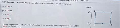 (8%) ﻿Problem 5: Consider the pressure-volume diagram | Chegg.com