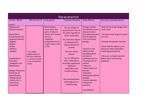 Paracetamol Case study microbiology - Paracetamol Generic Name Mechanism of action Indication ...