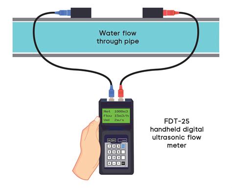 How to Locate a Water Leak Using an Ultrasonic Flow Meter