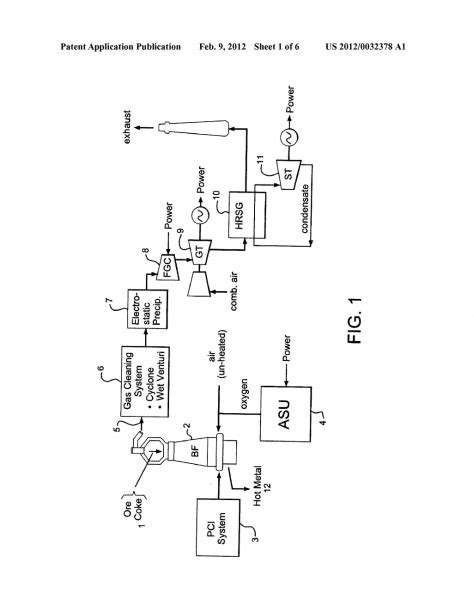 Iron Blast Furnace Diagram