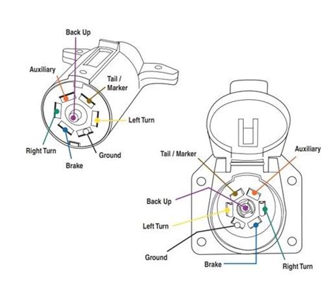 7 Way Trailer Wiring Diagram With Brakes