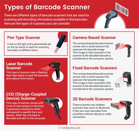 How Barcode Scanner Works? Functions and Types