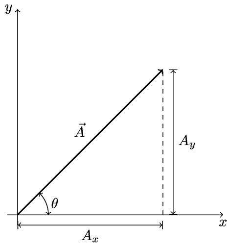 How To Draw A Vector Diagram Physics - Photos Cantik