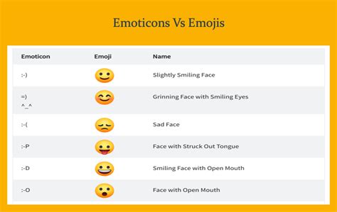 Emoticons Vs Emojis – WebNots