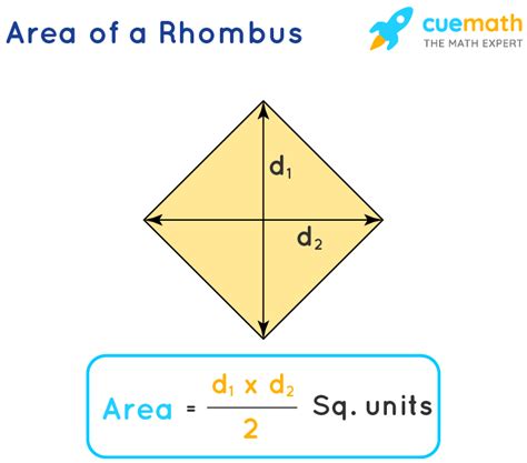 Rhombus - Properties, Definition, Formulas, Examples