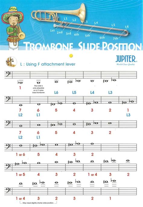 Trombone music, Trombone, Trombone lessons