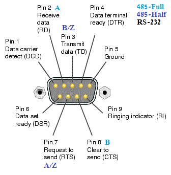 File:TEL-SERDB9 DB9 pinout diagram.png - fit-PC wiki