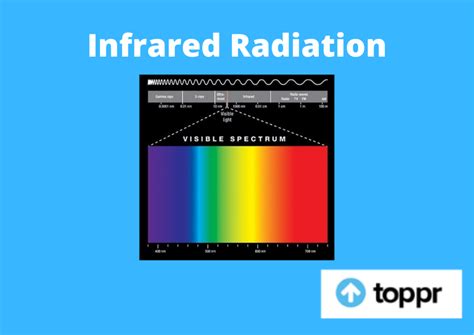 Infrared Radiation, Definition, Characteristics, Applications and Examples