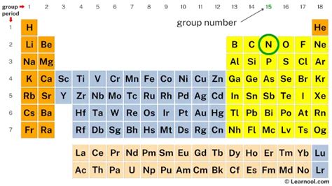 Nitrogen valence electrons - Learnool