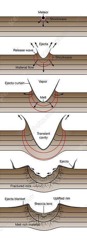 Meteor impact and crater formation, illustration - Stock Image - C047/5337 - Science Photo Library