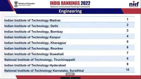 NIRF Ranking 2022: Top 25 Best Engineering Colleges in India - Engineers Corner