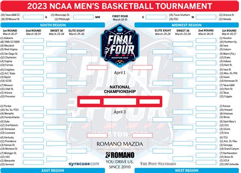 NCAA bracket 2023: Tournament teams set; print your men’s basketball bracket - syracuse.com