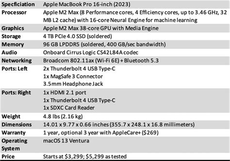 Apple MacBook Pro 16 With M2 Max Review: Powerful But Pricey | HotHardware