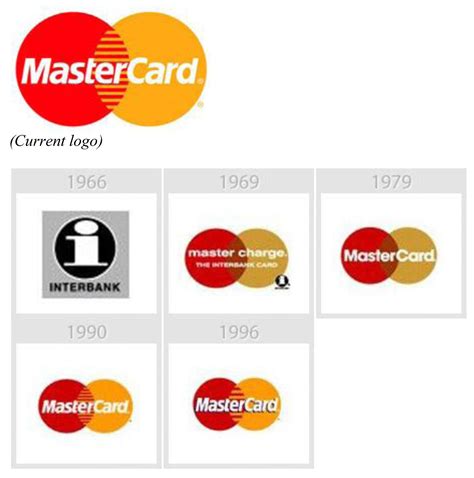 Mastercard logo evolution #mastercard #logo #brand #evolution #design