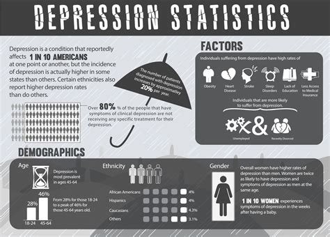 Depression Stats | LCCC Collegian