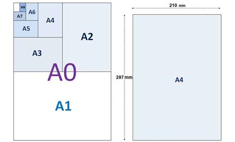 A4 Paper Size (mm, cm, inch) - Mainthebest