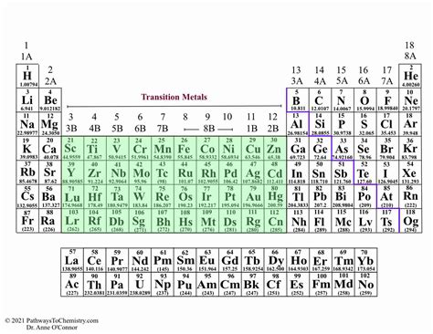 Periodic Table Of Elements Inner Transition Metals