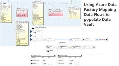 Using Azure Data Factory Mapping Data Flows to populate Data Vault ...