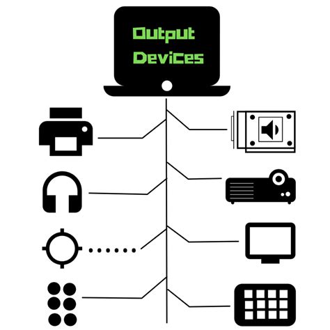 Output Devices Of Computer And Their Functions