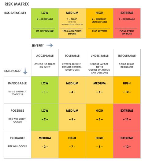 Risk Mitigation Matrix Template - Riset