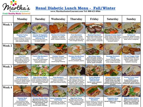 Printable Renal Diet