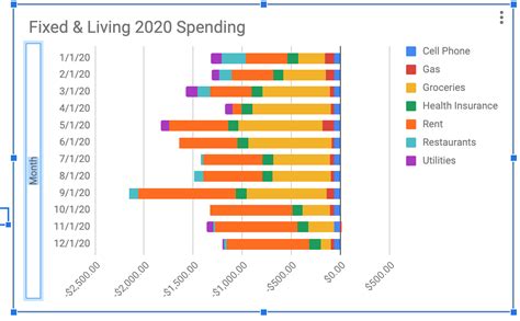 How To Make Charts In Google Sheets