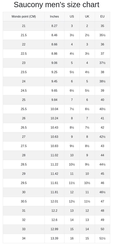 salomon shoe size chart What is nike size 12 in saucony?