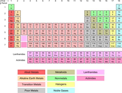 Periodic Table With Transition Metals