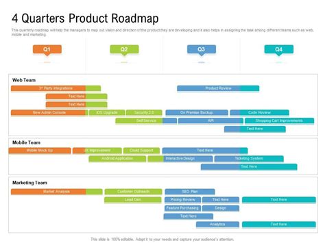 4 Quarters Product Roadmap Timeline Powerpoint Template | Presentation Graphics | Presentation ...