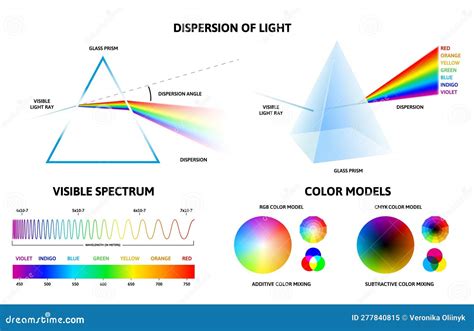 Light Spectrum Infographic. Physics of Rays Reflection Inside Prism, Visible Spectrum Rainbow ...