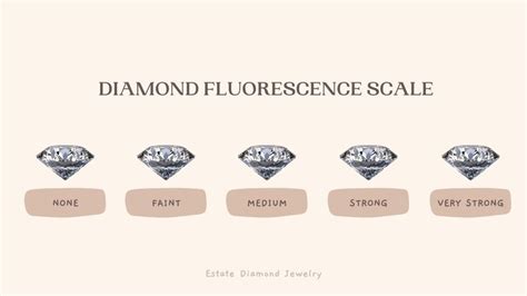 (Insider Advice) Complete Guide To Diamond Fluorescence