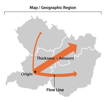 Flow Map - Learn about this chart and tools to create it