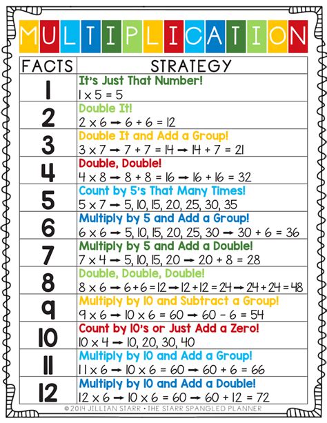 multiplication facts that stick pdf - placetrautman