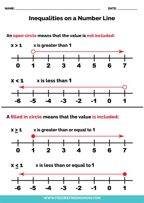 Inequalities On A Number Line Worksheet