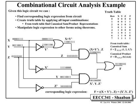 Combinational Circuit Analysis Example