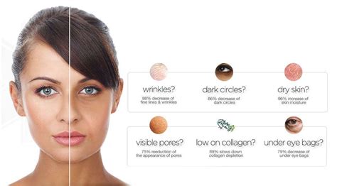 Collagen Cream Benefits – كونتنت