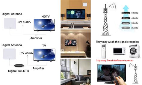 Amazon.com: HDTV Antenna, VIEWTEK Amplified Digital Indoor TV Antennas,50 Mile Range Antenna ...