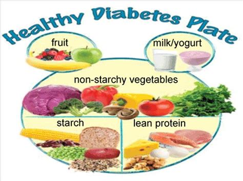 Plate Diet For Diabetes - Dr. Nikhil Prabhu's Blog - Diabetes Care