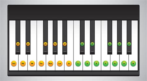 Printable Piano Key Labels