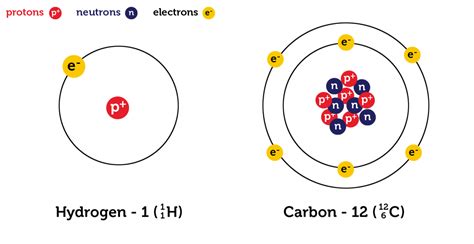 Atomic structure | Learning Lab