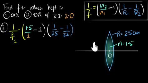 Simple Lens Maker Formula Questions Physics Formulas For Class 12 State Board