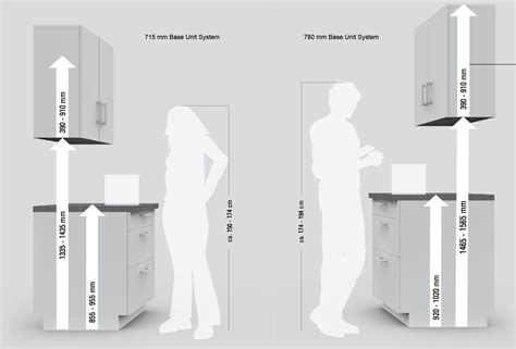 Countertop Cabinet Height The Latest Trend In Countertop Cabinet Height - AH – STUDIO Blog