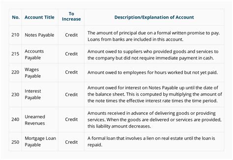 Chart Of Accounts Example