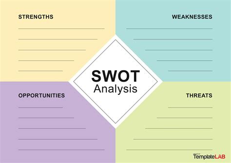 Downloadable Free Editable Swot Analysis Template - Printable Form, Templates and Letter