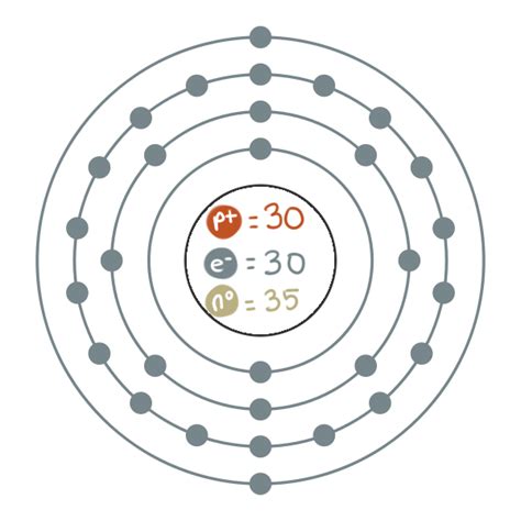 Zinc's Structure - Zinc